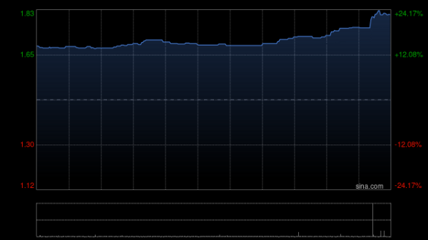 金八号配资 加密货币ETF及相关概念股走高 博时以太币及华夏以太币均涨逾14%