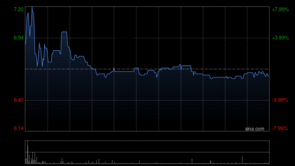 配资台 歌礼制药-B早盘涨超5% 将公布肥胖症候选药物ASC47早期研究结果