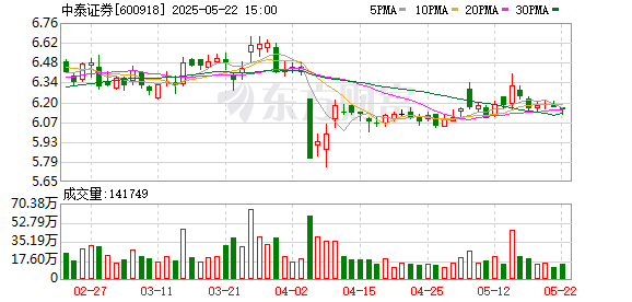 摩根策酪 中泰证券发布 培育弘扬中国特色金融文化工作方案