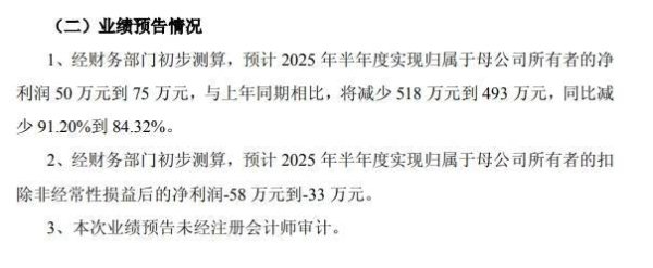 犇牛聚财 东方材料：上半年归母净利润预盈50万到75万元 同比减少91.20%到84.32%