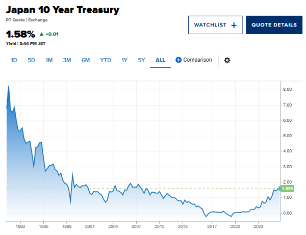 豪资随配 日本参议院选举引发财政担忧 10Y日债利率创17年新高