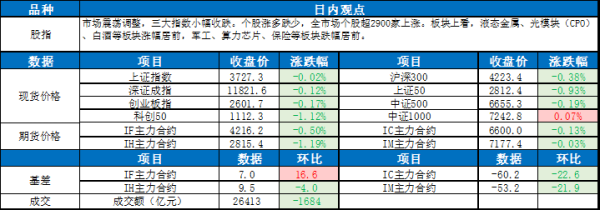 弘益配资 0820宏观股指每日观点 |市场震荡调整 三大指数小幅收跌