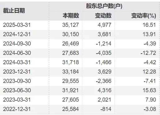 天鲜优配 寒武纪无视亏损狂涨10倍? 答案比你想的还要细思极恐