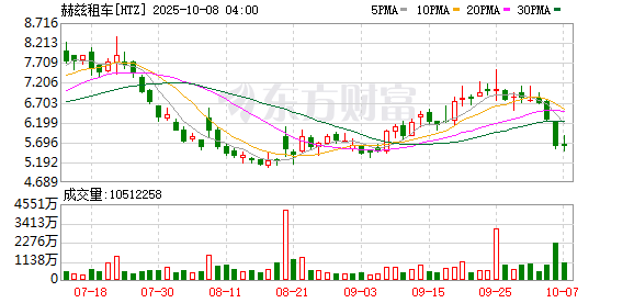 德旺配资 比尔·阿克曼确认：至4月17日 潘兴广场对赫兹租车（HTZ）持股19.8%